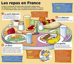Pin By Heather Mackey On Da Classe Food In French French Teaching Resources Teaching French