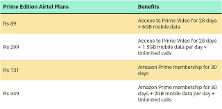 Maybe you would like to learn more about one of these? Amazon Launches Its First Mobile Only Prime Video Plan For Airtel Users Latest News Technologyfortnight