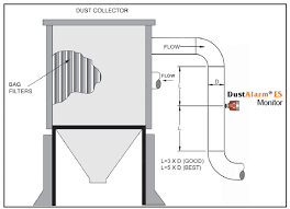 Get broken bag detector at best price from broken bag detector retailers, sellers, traders, exporters & wholesalers listed at exportersindia.com. Broken Bag Detector Dust Alarm Es