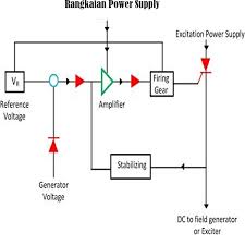Rangkaian sensor gerak pir untuk lampu mendeteksi pencuri (skema lengkap). Avr Auto Voltage Regulator Genset Cara Kerja Fungsi Prinsip Kerja Jago Belanja