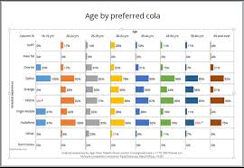 Pin On Dashboards Data Visualizations