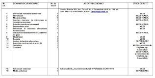 Observatorul intre vitimas si penny. Lista Locurilor De MuncÄ Vacante La Tecuci Ziarul Tecucean