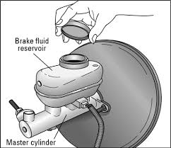 Dot 5 brake fluid absorbs a small amount of air requiring care when bleeding the system of air. How To Check A Vehicle S Brake Fluid Dummies