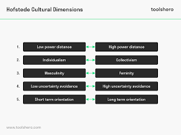 Overcoming Cultural Barriers To Change Practically Explained Toolshero In 2020 Cultural Barriers Change Management Knowledge Management