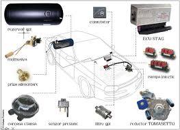 Si pentru guverne gazul lichefiat este avantajos. Despre Gpl Instalatii Gpl Bacau