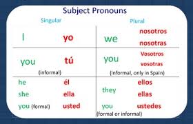 Spanish Subject Pronoun Posters Worksheets Teachers Pay