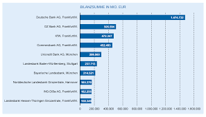 Liste der größten banken in deutschland und deutsche kreditbank · mehr sehen » großbank blick von westen auf die wolkenkratzer der großbanken im frankfurter bankenviertel (juni 2015) großbank ist ein kreditinstitut, dessen betriebsgröße (gemessen an bilanzsumme oder geschäftsvolumen) die größe anderer kreditinstitute deutlich übersteigt und in die kategorie eines großunternehmens. Die Entwicklung Des Deutschen Bankenmarkts 2018 Bankinghub