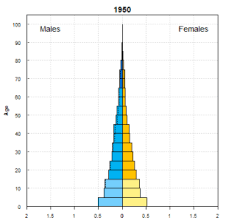 The malaysian population is growing at a rate of 1.94% per annum as of 2017. Http Www Iiep Unesco Org Sites Default Files Malaysia Synthesis Pdf