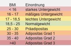 Bmi represents the public performance rights in over 17 million musical works created and owned by more than 1.1 million songwriters, composers, and music publishers. Bmi Grosse Menschen Archive Rezeptrechner