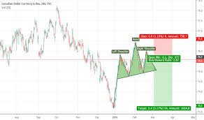 cxy charts and quotes tradingview india