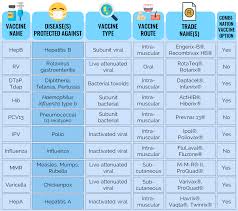 What Is The Recommended Immunization Schedule Usa