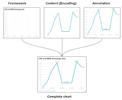 Lessons Learnt From Data Visualization Course Open