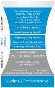 Medical Plan Comparison Membership Plan Comparison Table