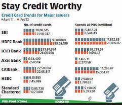 Check spelling or type a new query. Credit Card Issuers Not Pushing To Acquire Market Share But Ensuring Customers Spend More The Economic Times