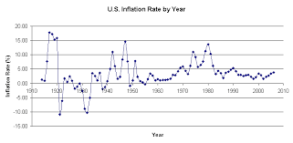 file us inflation by year png wikimedia commons