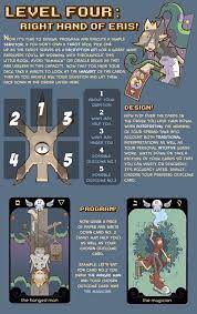 deviantart is the world s largest online social community for artists and art enthusiasts allowing people to connect through t chaos magic chaos magick magick