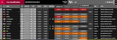 Transfer para o circuito mugello no sábado e no domingo (ida/ volta). Mugello 2019 Motogp Quali Marquez Mit Streckenrekord Auf Pole Gaskrank Magazin