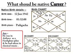 Chart Analysis Test 1