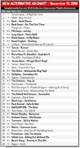 fresh chart new alternative 40 november 10 indieheads