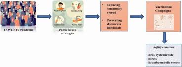 Maybe you would like to learn more about one of these? Safety Of Covid 19 Vaccines Administered In The Eu Should We Be Concerned Sciencedirect