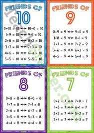 A Set Of 10 Posters Showing How Different Combinations Of Numbers Connect To Make The Same Number Math Facts Number Bonds Teaching Resources