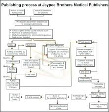 Quality Risk Management Flow Chart Www Bedowntowndaytona Com