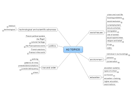 Explore our huge selection of public mind map examples and templates, created by mindmaster users all over the world. French A2 Topics Mindmanager Mind Map Template Biggerplate