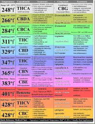Pin On Medical Cannabis