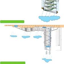 Ocean cooling tower sdn bhd. Pdf Designing The Ecoskyscraper Premises For Tall Building Design