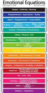 Recovery is on a continuum just as mental illness and mental health are on a. 13 Best Recovery Games Ideas Coping Skills Counseling Resources Therapy Activities