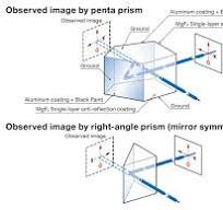 Penta Prism / PPB-15-4
