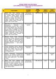 List of articles in category tender perolehan kdn. 1 Senarai Tender Yang Diputuskan Oleh Lembaga Perolehan B