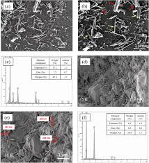 Berita baik buat rakyat negeri selangor yang ingin dapatkan insentif kesihatan. Photocatalytic Performance Improvement By Utilizing Go Mwcnts Hybrid Solution On Sand Zno Tio 2 Based Photocatalysts To Degrade Methylene Blue Dye Springerlink