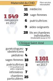 Acte de naissance à toulouse (31000). La Baisse Du Nombre Des Naissances Se Poursuit