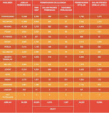 By admin on december 1, 2020december 1, 2020 in informasi. Hanya Rm150 Bulanan Jom Mohon Secara Online Rumah Mesra Rakyat Spnb Sekarang