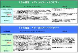 ISA資格認定制度について - 【ISA】一般社団法人国際アロマセラピー科学研究所ホームページ