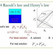 Quantitatively, raoult's law states that the solvent's vapor pressure in solution is equal to its mole fraction times its vapor pressure as a pure liquid, from which it follows that the freezing point. Raoult S Law Posts Facebook