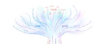 讯飞星火X2发布：不卷C端卷B端，百模大战2.0来了马年春节前夕 ...