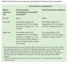 Rabies vaccine can prevent rabies. Rabies Vaccine Litfl