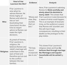 Frair Lawrence Evidence Analysis Source Bbc Bitesize English Literature Romeo Romeo And Juliet Analysis Romeo And Juliet Characters English Gcse Revision