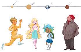 Inner Planets By Irene Flores Planet Drawing Planets Character Design
