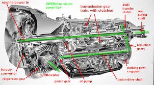 Subaru Awd System Fully Explained Youwheel Your Car Expert