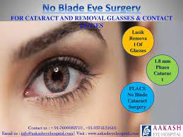 Femto Lasik Or Z Lasik Is The Most Efficient Technology Currently Available Within The Field Of Laser Eye Surgery Eyecare Laser Eye Surgery Eye Facts Lasik