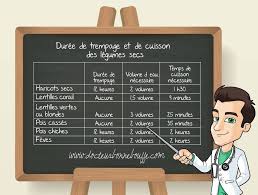 Pourquoi Faut Il Tremper Les Legumes Secs Legumes Secs Cuisson Poulet Legumes