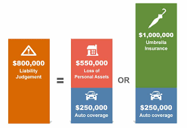 Physical damage insurance is coverage for damage or theft of the vehicle you own. Personal Liability Coverage Liberty Mutual