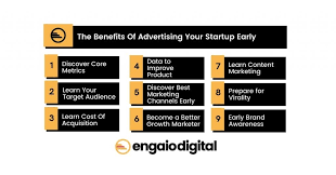 When To Start Advertising A Startup Business? - Engaio Digital