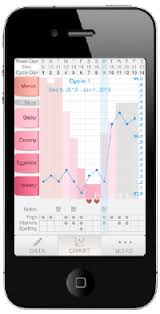 Kindara Fertility Fertility Charting Software For Iphone