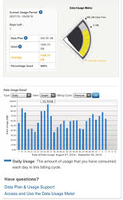 Tales From Comcasts Data Cap Nation Can The Meter Be