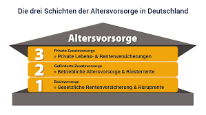 das drei schichten modell der altersvorsorge verticus ag