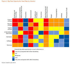 Roundup Of Big Data Forecasts And Market Estimates 2012 Big Data Analytics Big Data Data Map